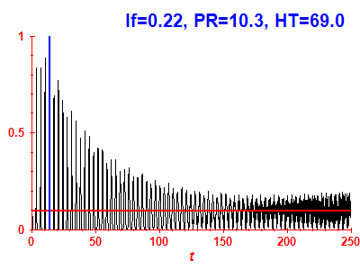 Survival probability